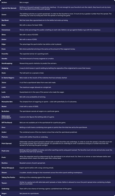 gambling lingo|sports betting lingo.